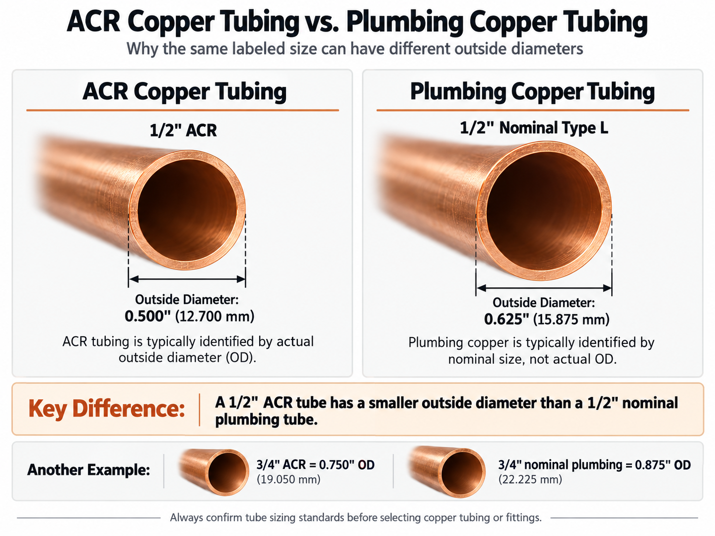 ACR-vs.-Plumbing-Copper-Tubing-Comparison
